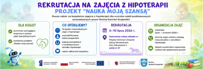 OGŁOSZENIE O REKRUTACJI NA ZAJĘCIA Z HIPOTERAPII